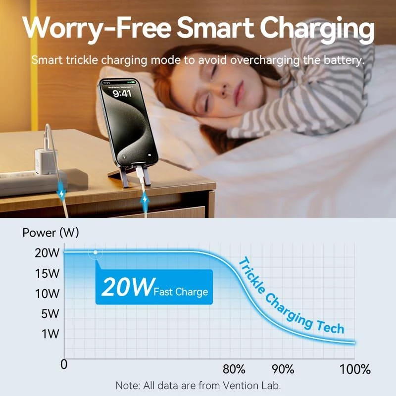 VENTION TZ-FEPW0-EU-01 20W USB-C napájací zdroj