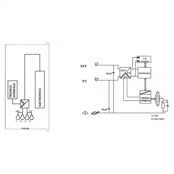 WAGO 750-348 ECO CANopen fieldbus coupler, D-Sub 9-pólový, 24 VDC, DIN lišta, sivá
