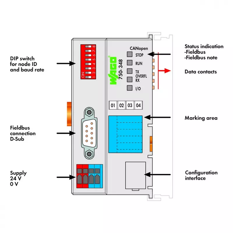WAGO 750-348 ECO CANopen fieldbus coupler, D-Sub 9-pólový, 24 VDC, DIN lišta, sivá